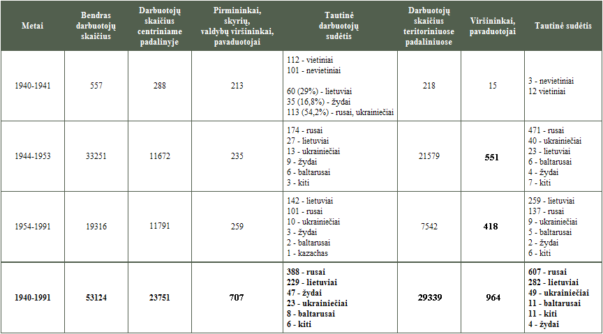 Saugumo darbuotojų skaičius